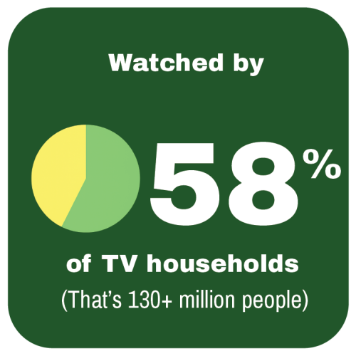 58% Pie Chart 01 58% Pie Chart 01