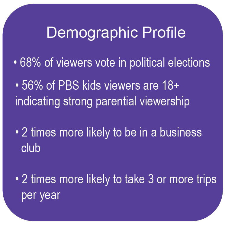 Demographic 01