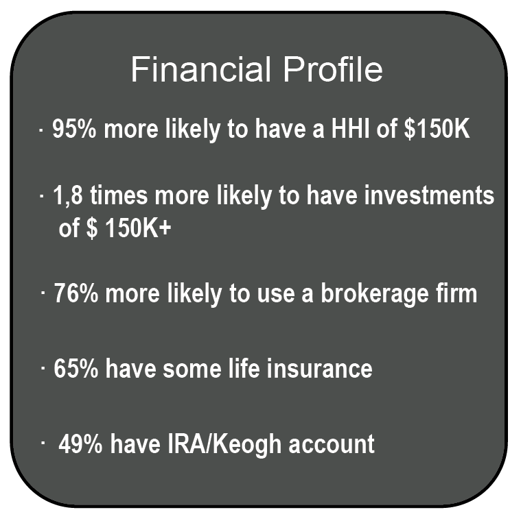 Financial 01